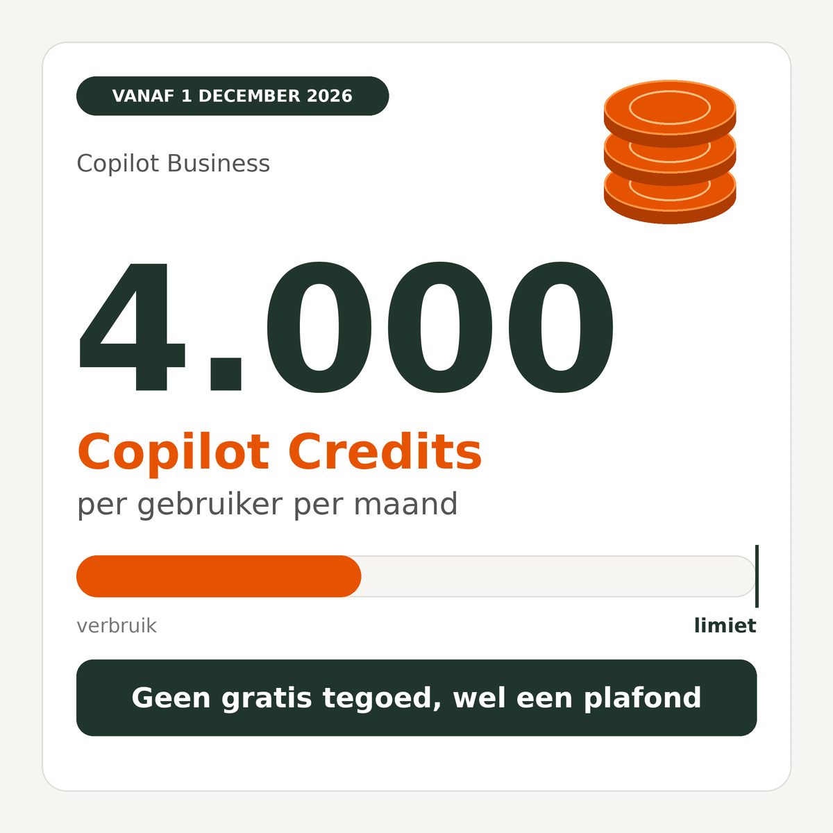 copilot credits kosten standaard per 1 december